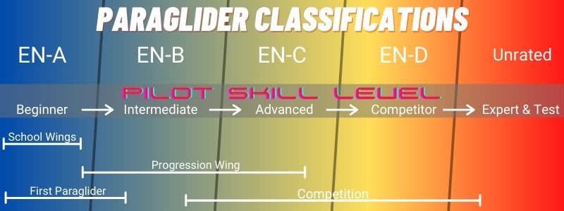 paraglider classification chart